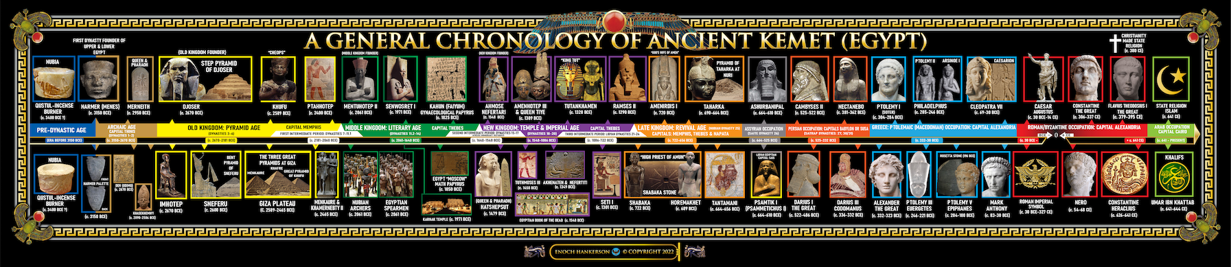 General Chronology of Ancient Kemet (Egypt) - Timeline Scrolls